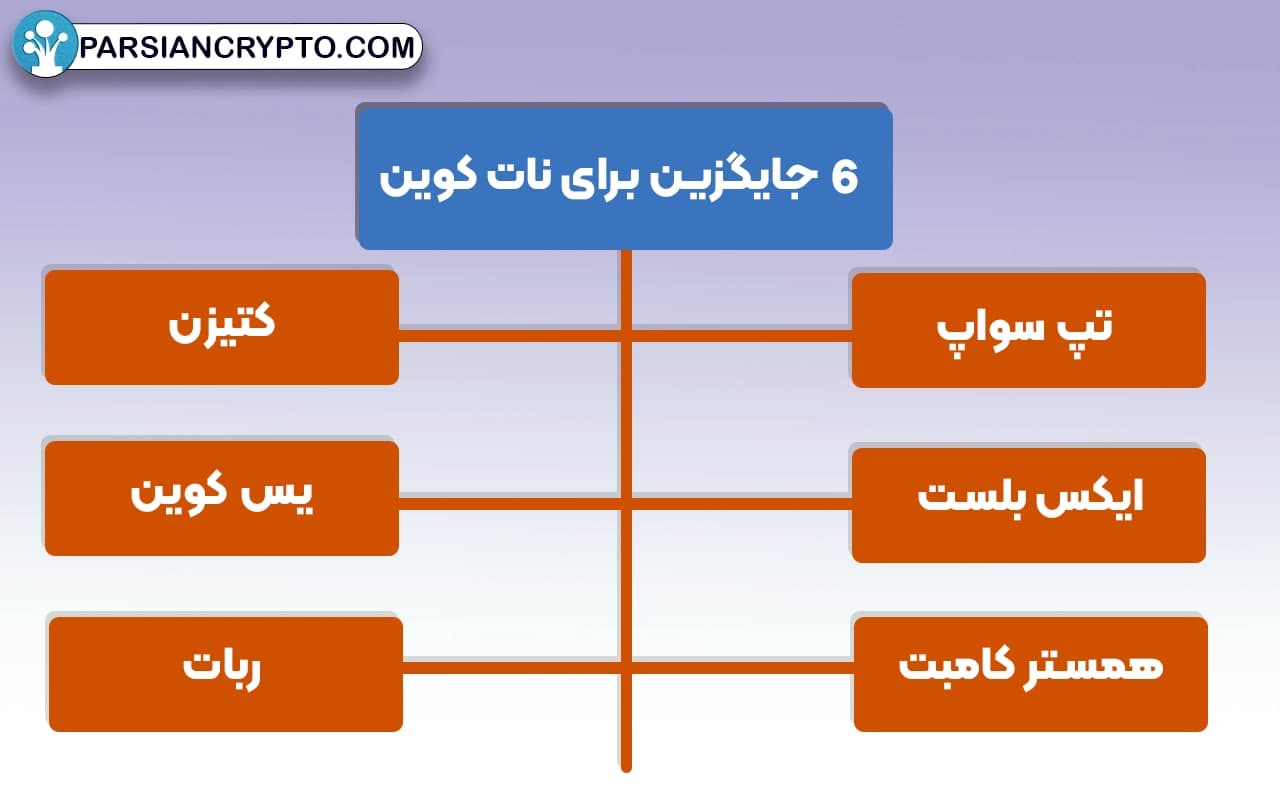 معرفی 6 جایگزین برای نات کوین