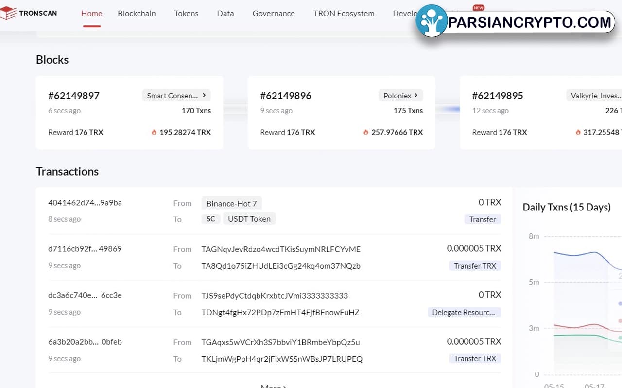 ورودی‌ها و خروجی‌ها در ترون اسکن