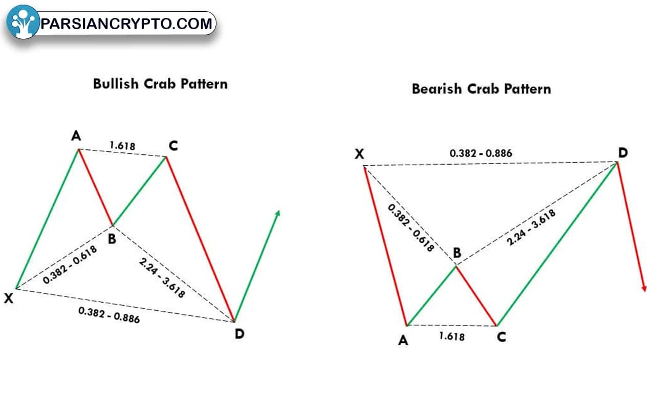 انواع الگوی خرچنگ