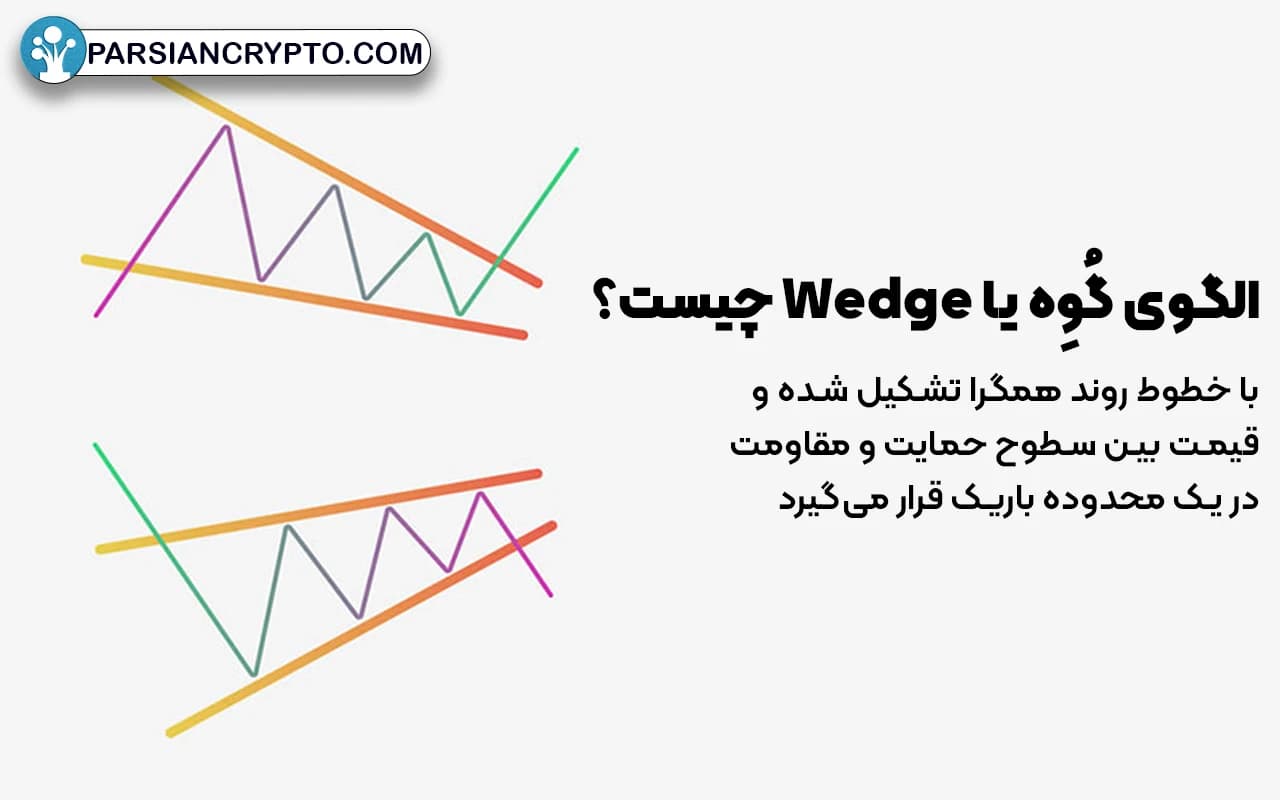 الگوی گوه چیست؟