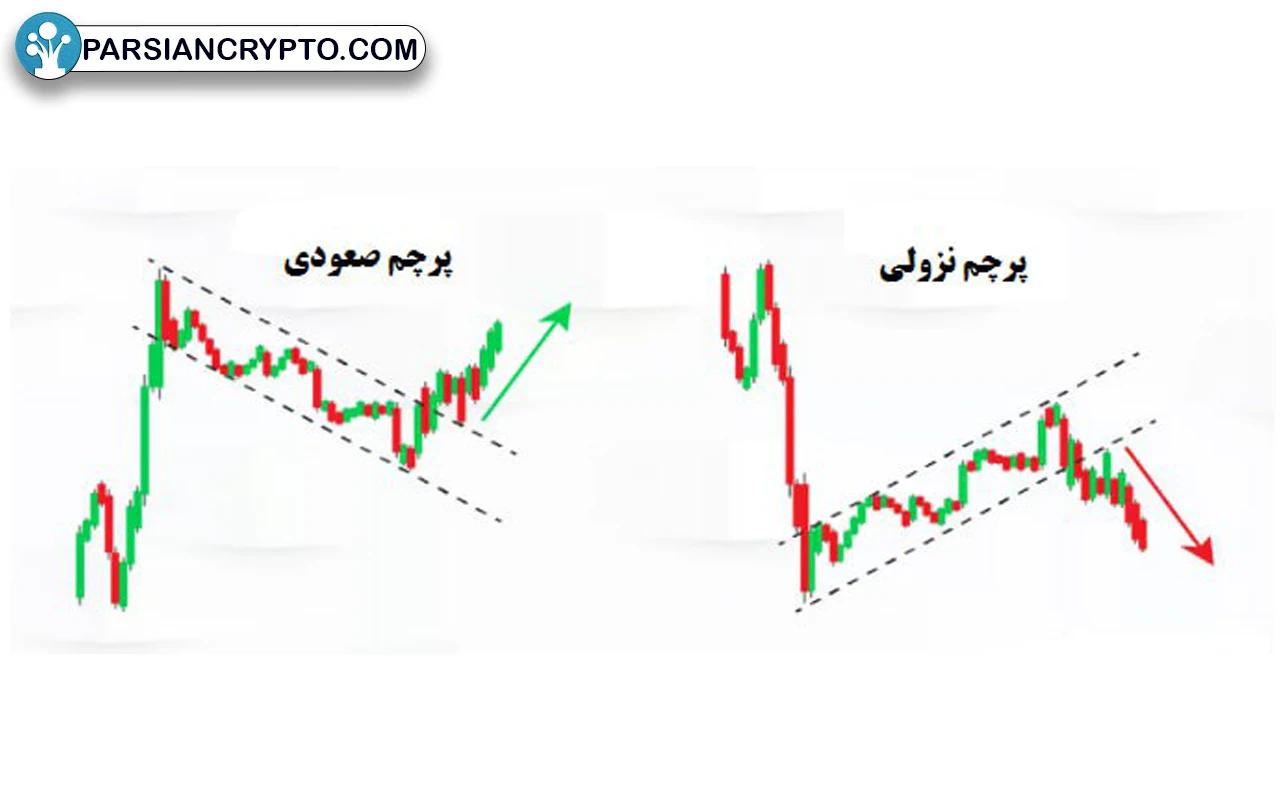 الگوی پرچم چیست؟