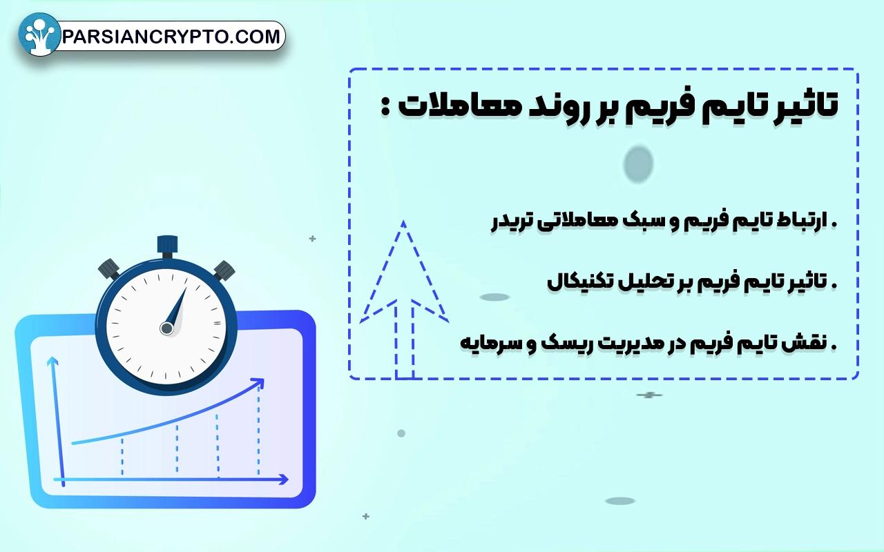 تاثیر تایم فریم بر روند معاملات