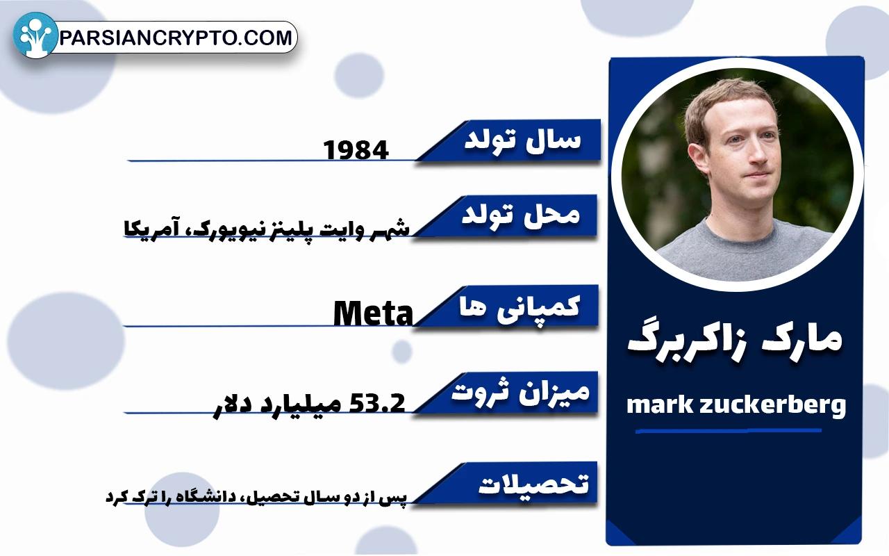 مارک زاکربرگ کیست؟