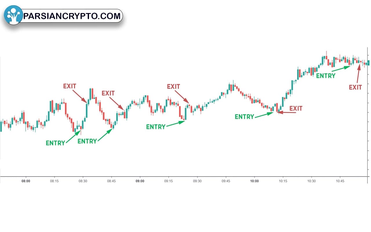 بهترین استراتژی ترید ارز دیجیتال