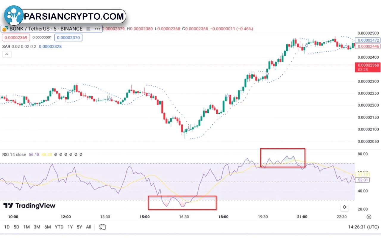 استراتژی معاملاتی تحلیل روند