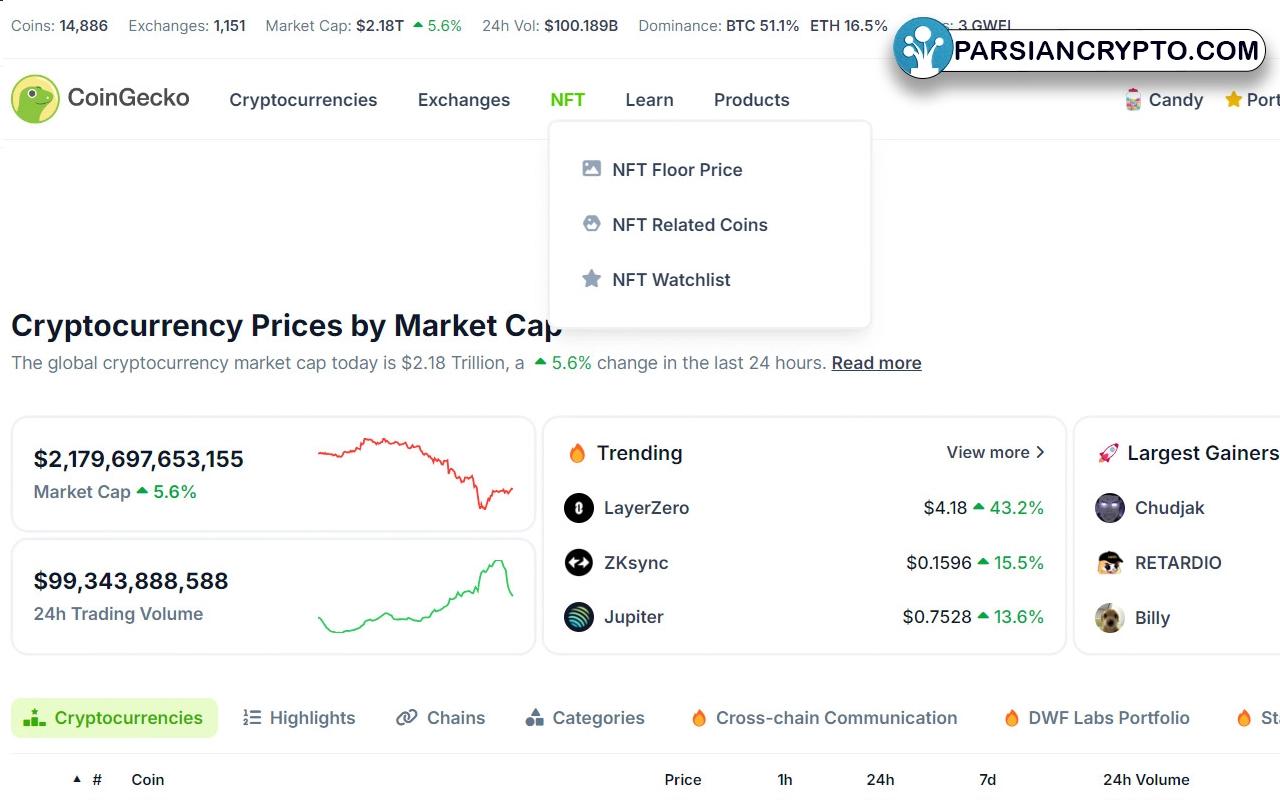 بررسی امکانات سایت CoinGecko؛ سربرگ NFT