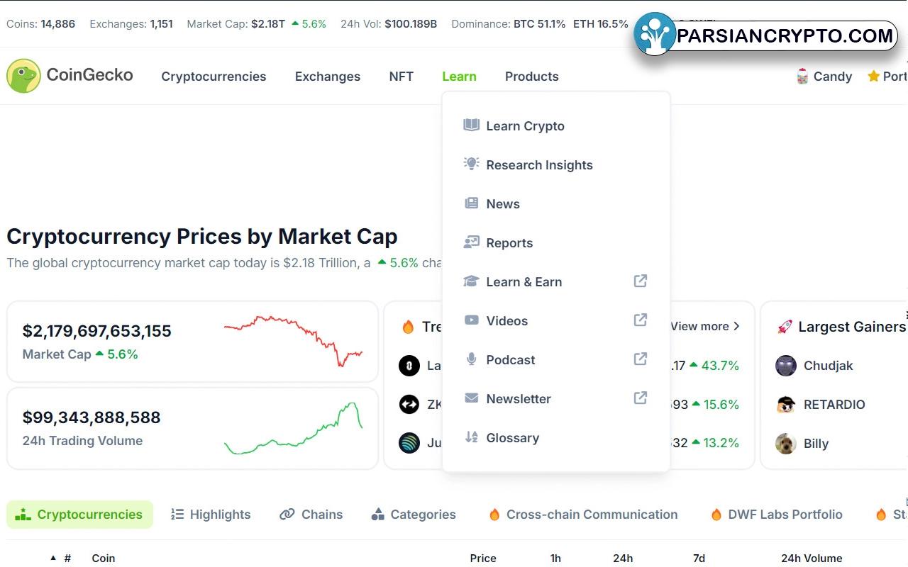 بررسی امکانات سایت CoinGecko؛ سربرگ Learn