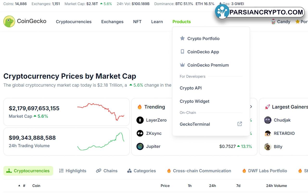 بررسی امکانات سایت CoinGecko؛ سربرگ Products