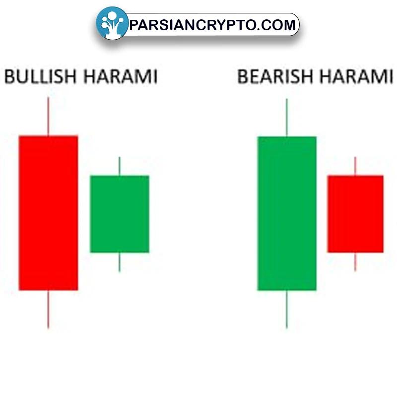 الگوی هارامی نزولی و صعودی