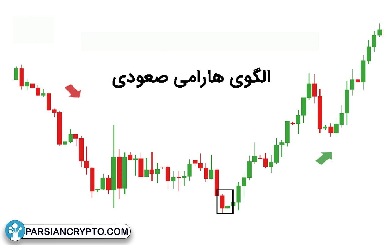 الگو هارامی