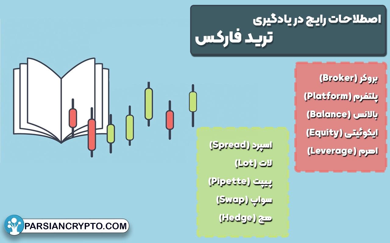 اصطلاحات رایج در یادگیری ترید فارکس