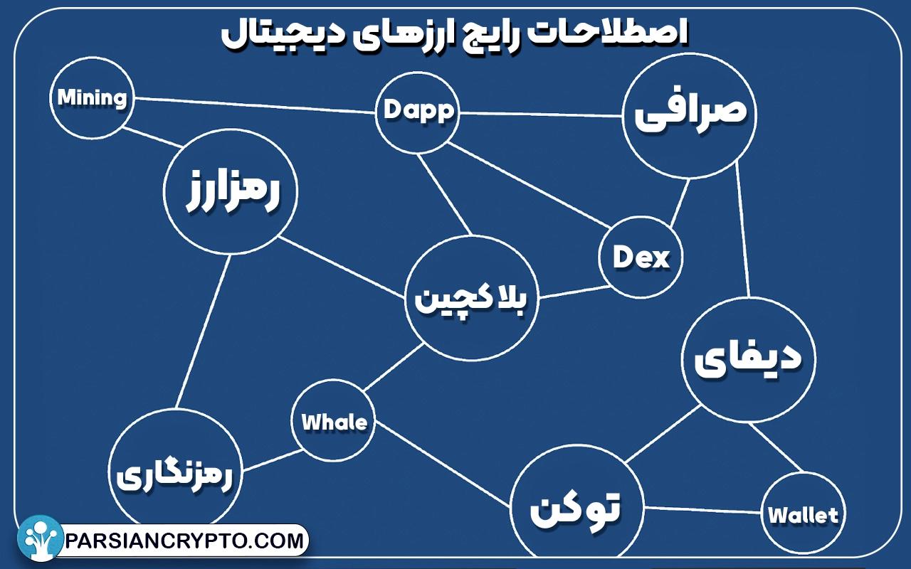 اصطلاحات رایج ارزهای دیجیتال که باید بدانید