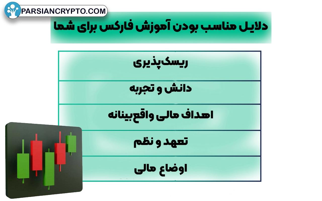 دلایل مناسب بودن آموزش فارکس برای شما