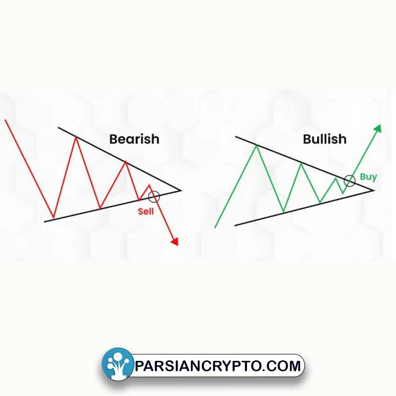 الگوی مثلث متقارن