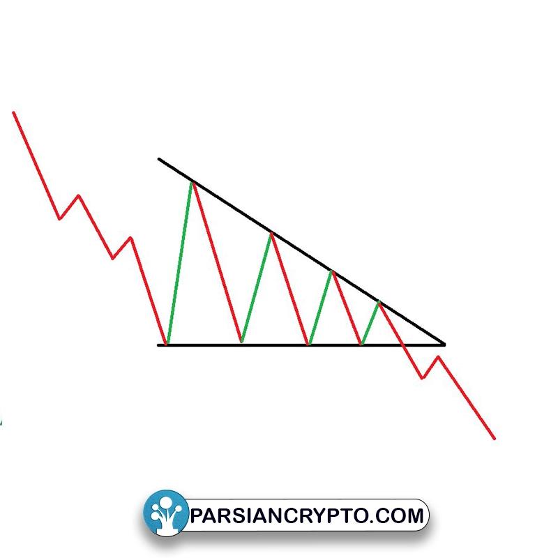 الگوی مثلث نزولی
