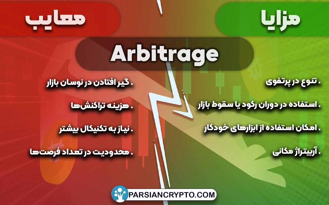 مزایا و معایب Arbitrage