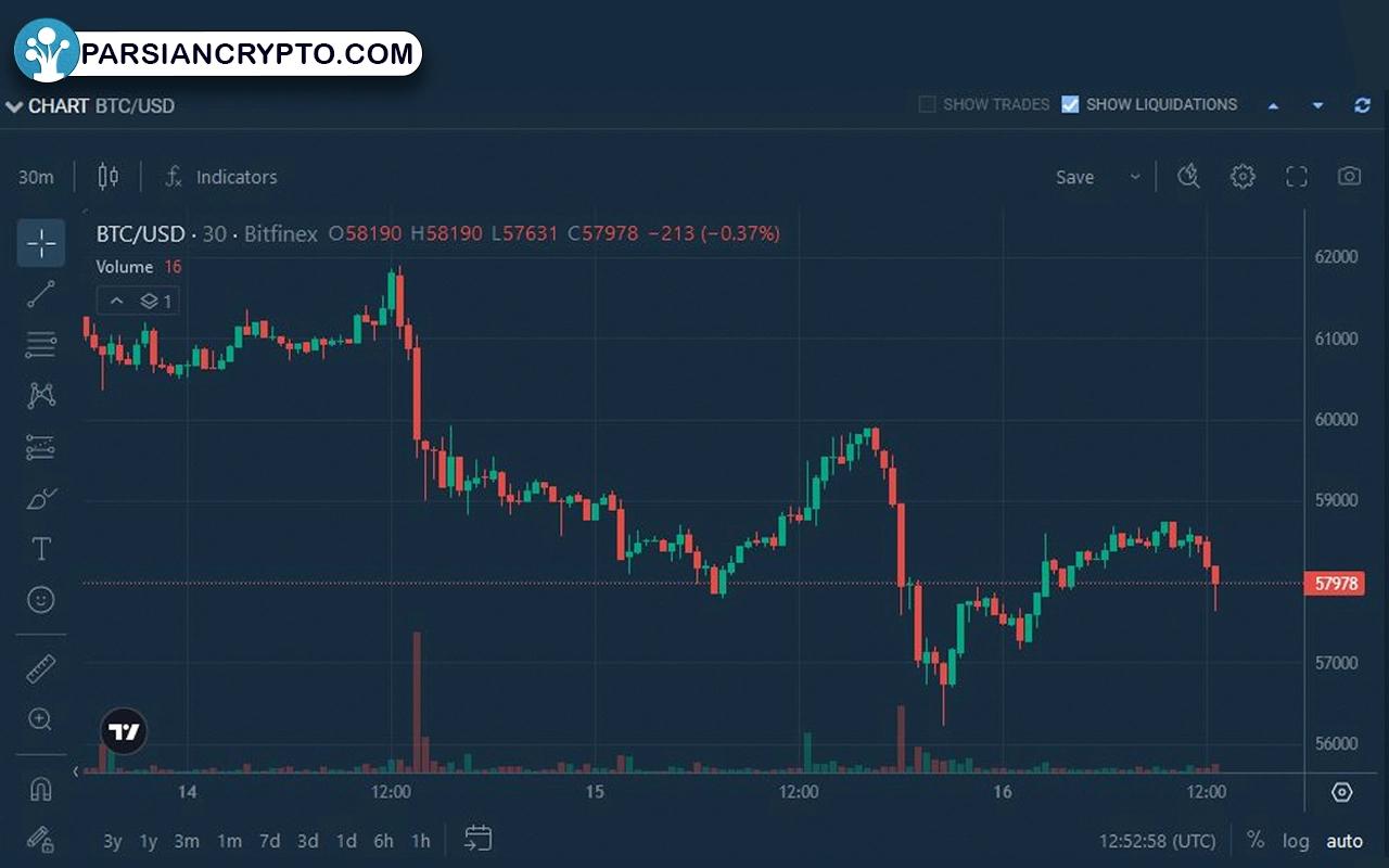 تحلیل تکنیکال در صرافی بیت فینکس