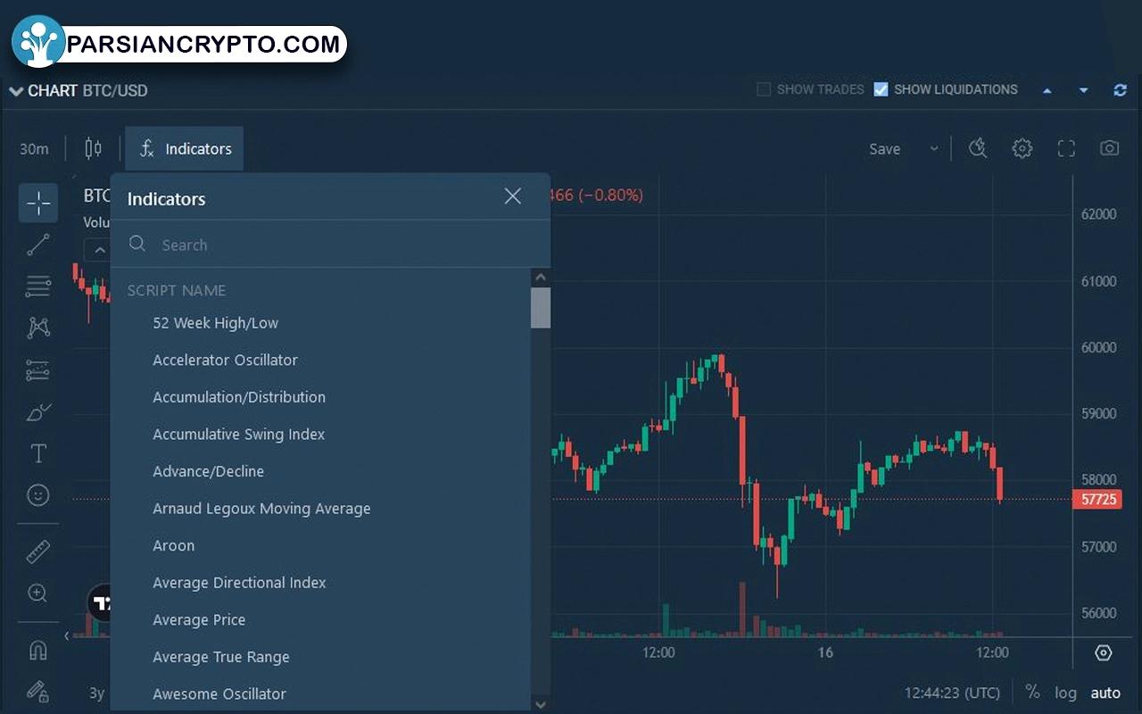 تحلیل تکنیکال در صرافی بیت فینکس