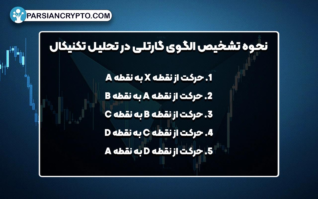 نحوه تشخیص الگوی گارتلی در تحلیل تکنیکال