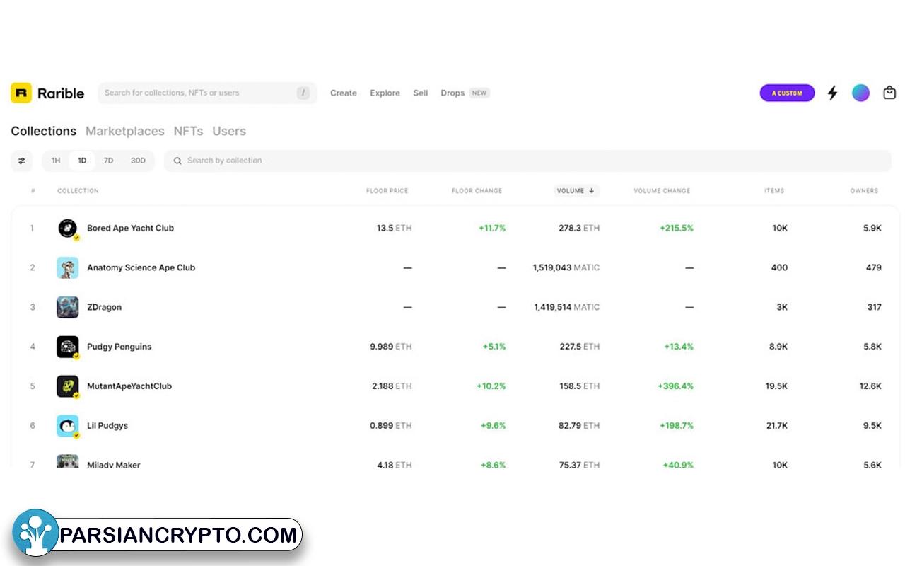 فروش توکن غیرمثلی در رریبل