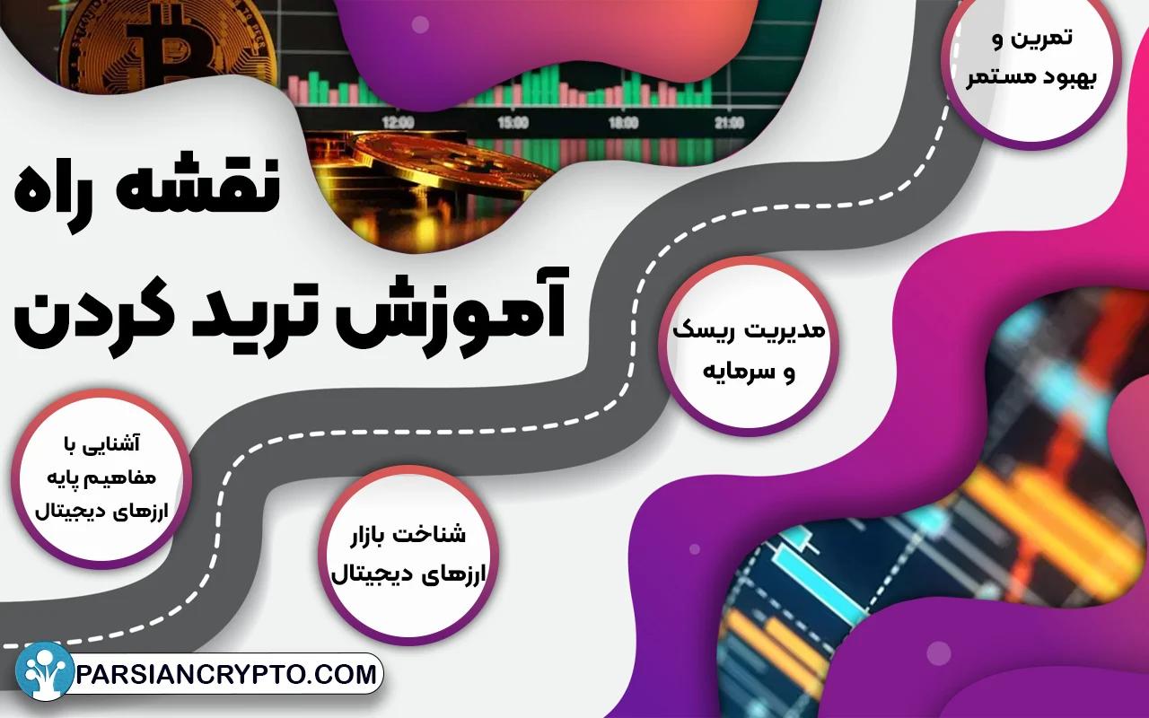 نقشه راه آموزش ترید کردن