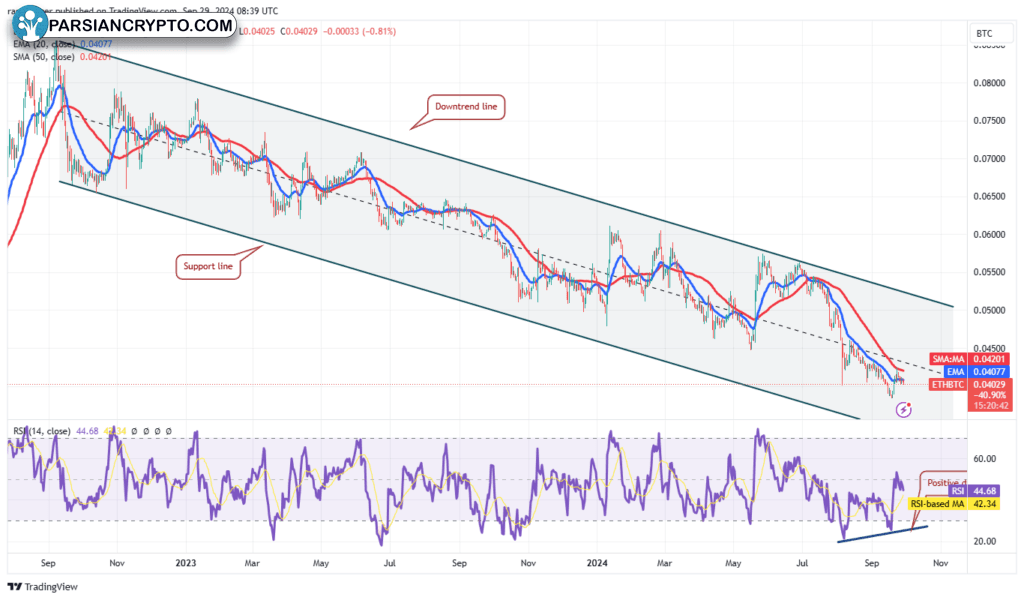 تحلیل ETH/BTC در تایم فریم روزانه اتریوم