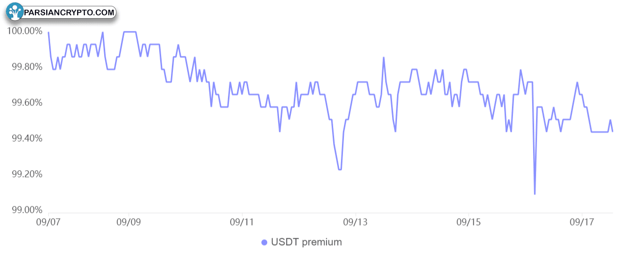 معاملات همتا به همتای تتر (USDT)