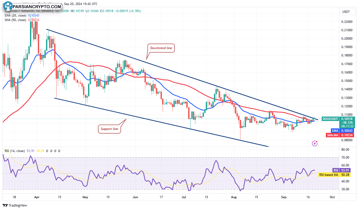 نمودار روزانه DOGE/USDT در بازار ارز دیجیتال