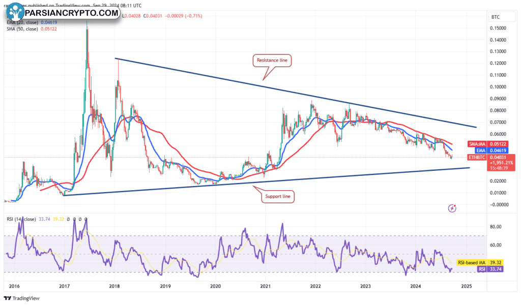 تحلیل ETH/BTC در تایم فریم هفتگی اتریوم