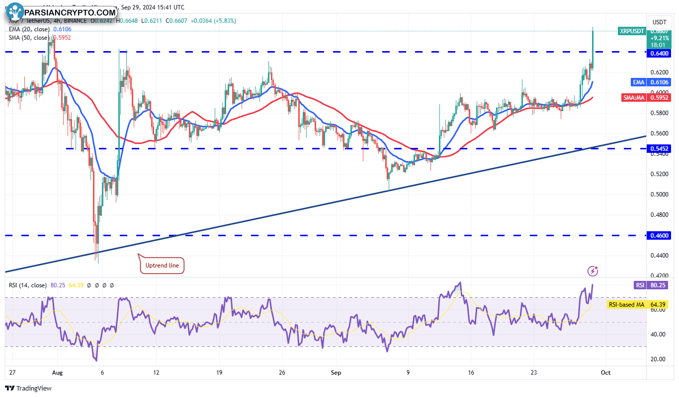 نمودار ۴ ساعته XRP/USDT و تحلیل مالی