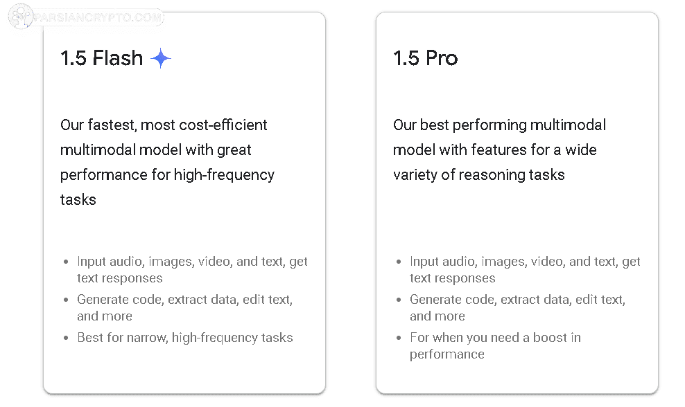 مدل‌های Google Gemini 1.5 برای ارز دیجیتال