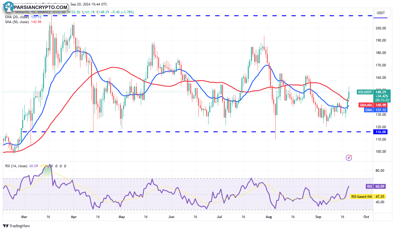 نمودار روزانه SOL/USDT در بازار کریپتو