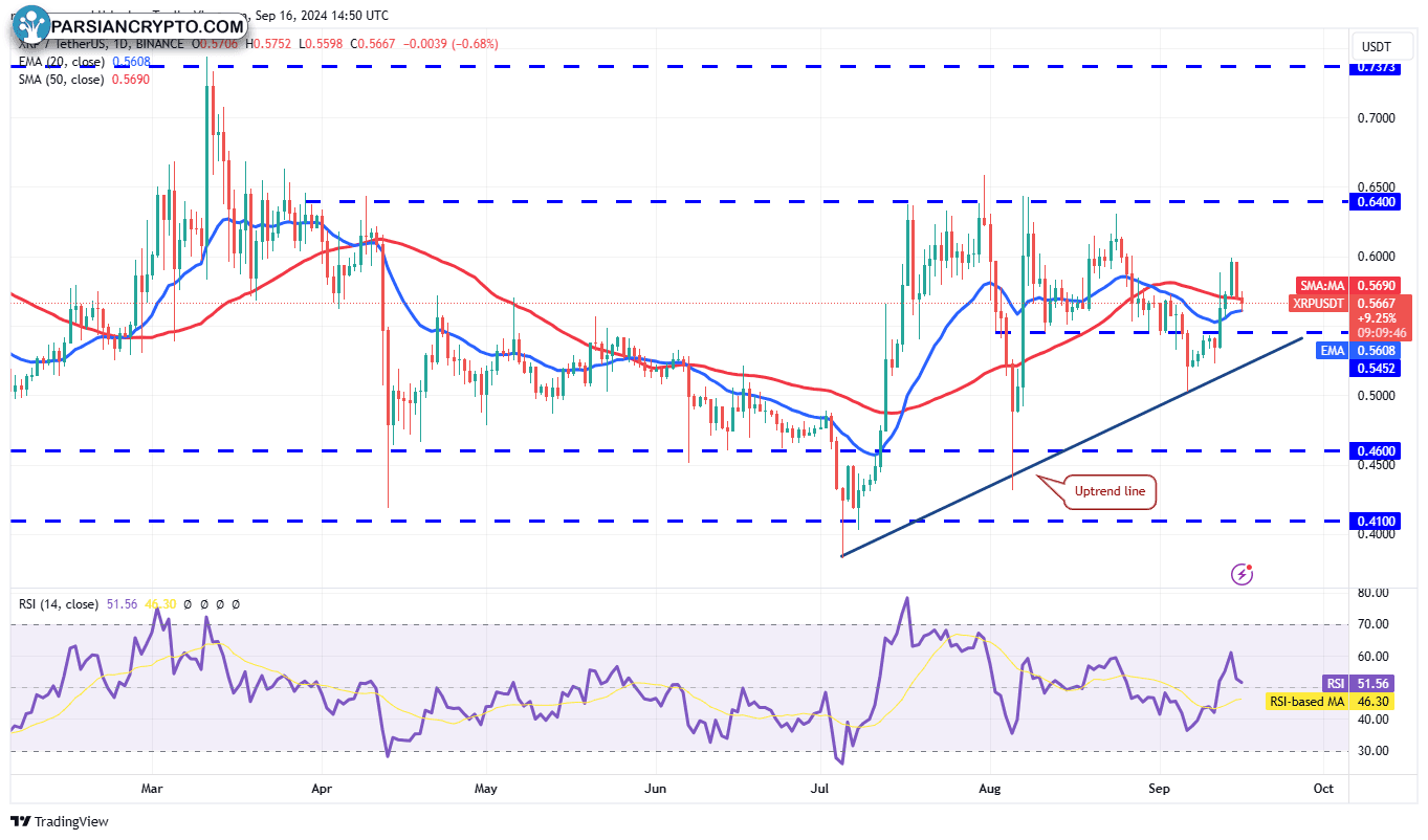 نمودار روزانه XRP/USDT در بازار کریپتو