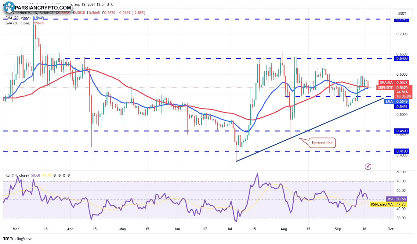 نمودار روزانه XRP/USDT در بازار کریپتو