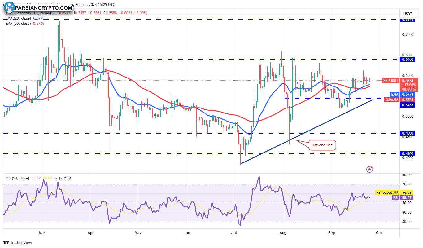 نمودار روزانه XRP/USDT