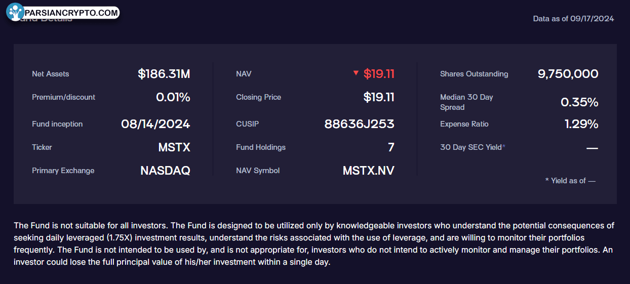 MSTX دارای بیش از ۱۸۶ میلیون دارایی خالص