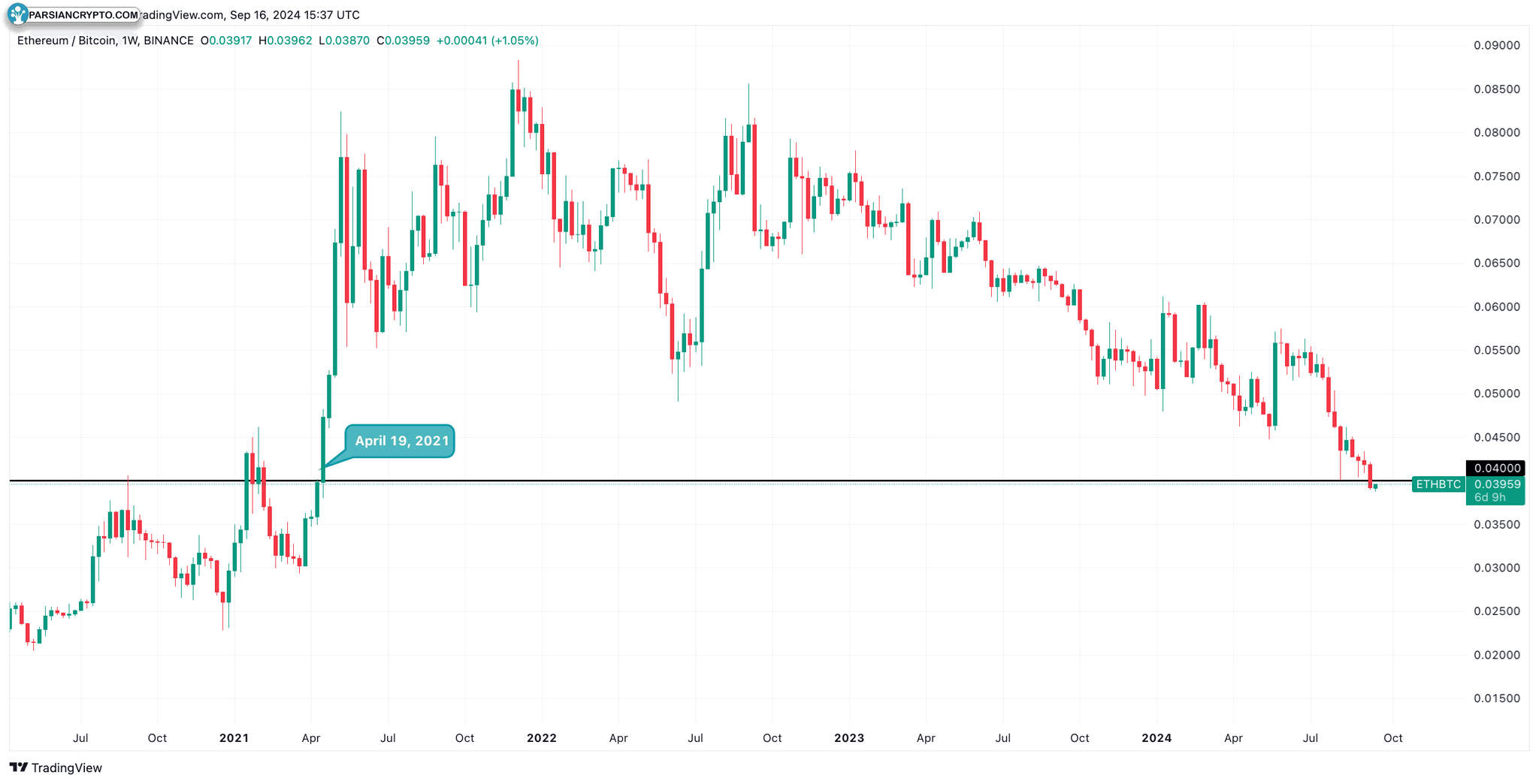 TradingView