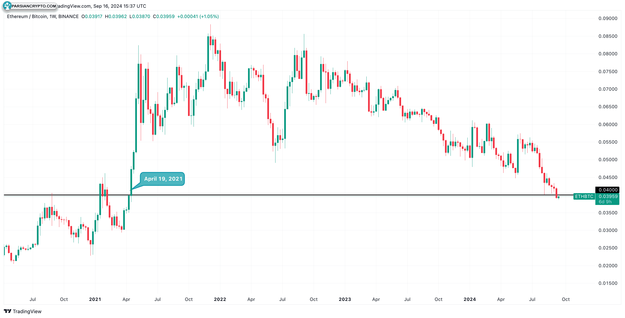 TradingView