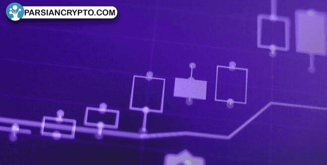 تحلیل جدید شیبا اینو: آیا قیمت SHIB رشد خواهد کرد؟! عکس