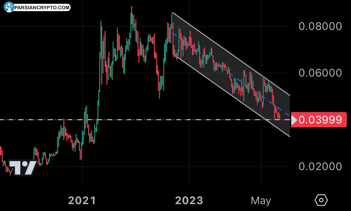 BTC/USD downtrend