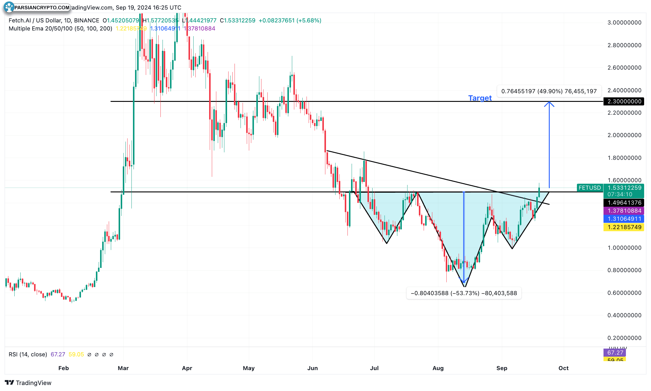 TradingView