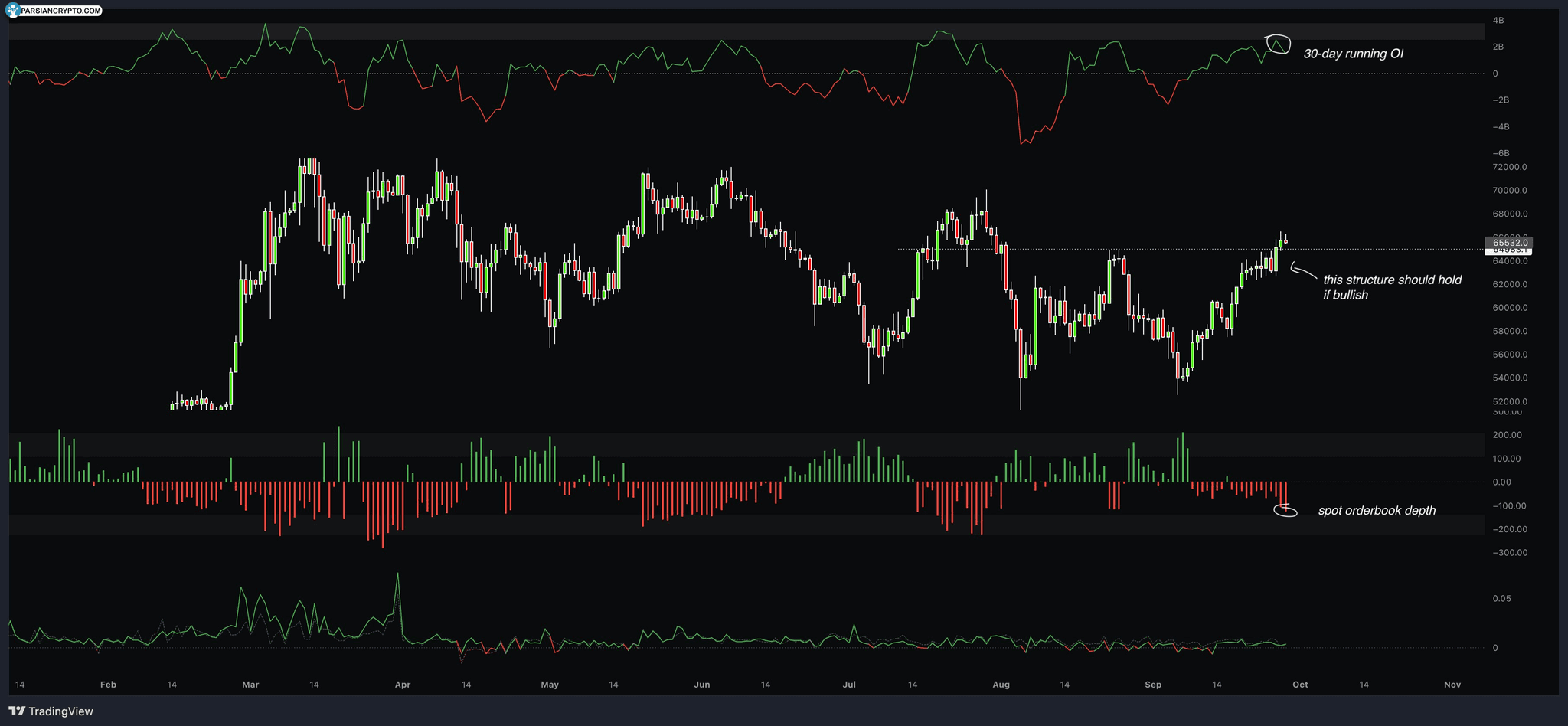 عمق منفی دفتر سفارش بیت‌کوین