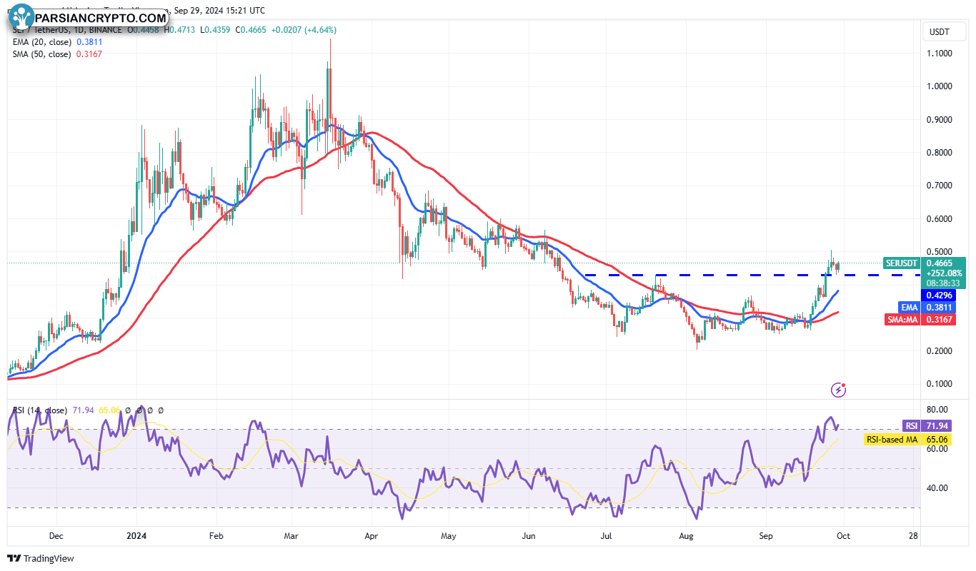 نمودار روزانه SEI/USDT در بازار ارز دیجیتال