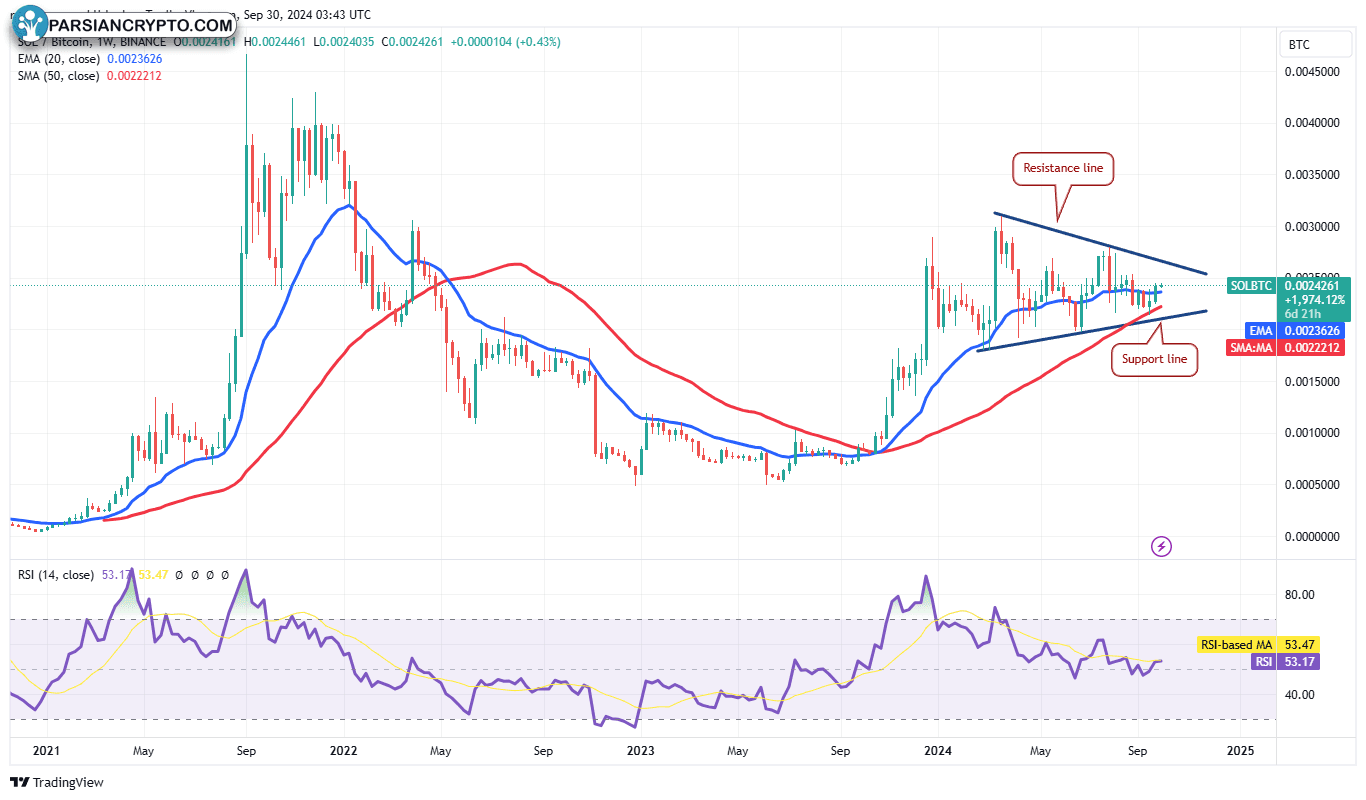 نمودار هفتگی SOL/BTC در بازار ارز دیجیتال