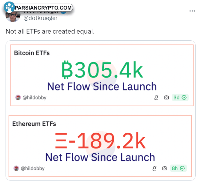 جریان ETF بیت‌کوین و اتر در بازار کریپتو