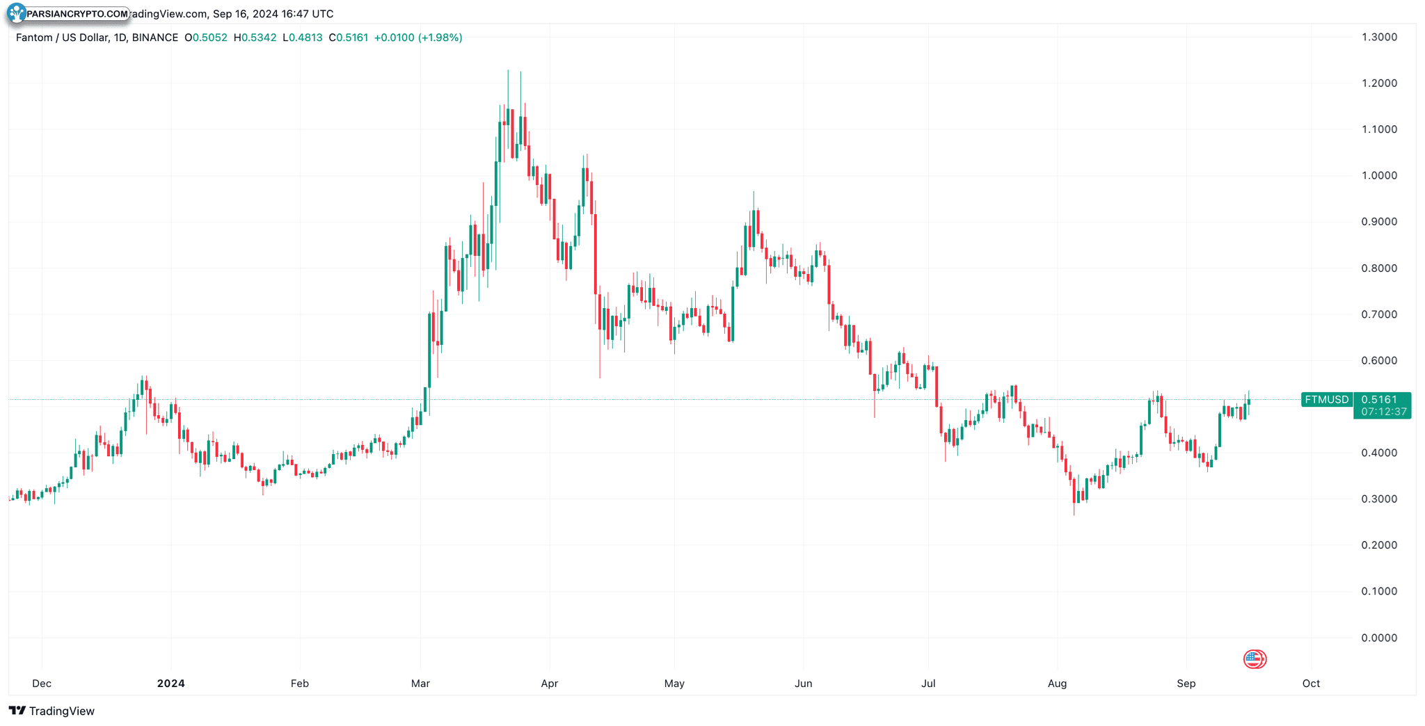 TradingView