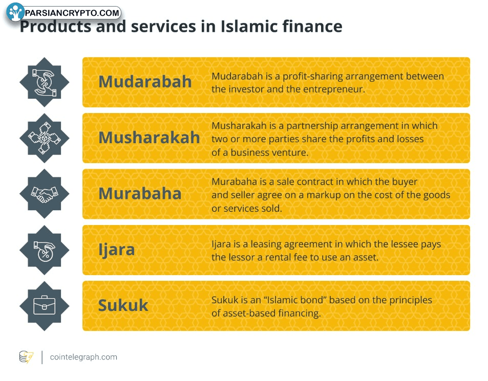 ارز دیجیتال در مالی اسلامی