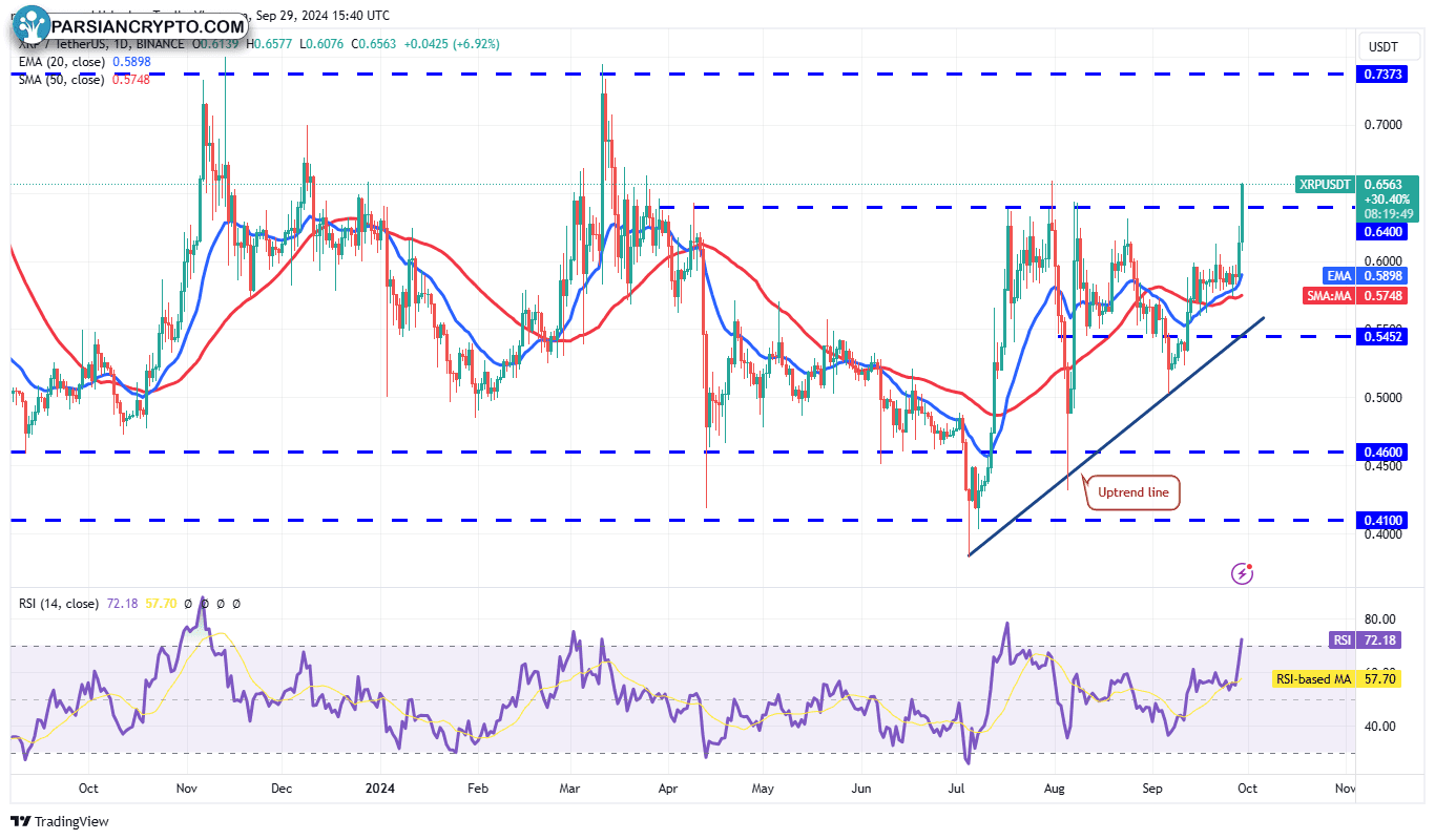 نمودار روزانه XRP/USDT در بازار ارز دیجیتال