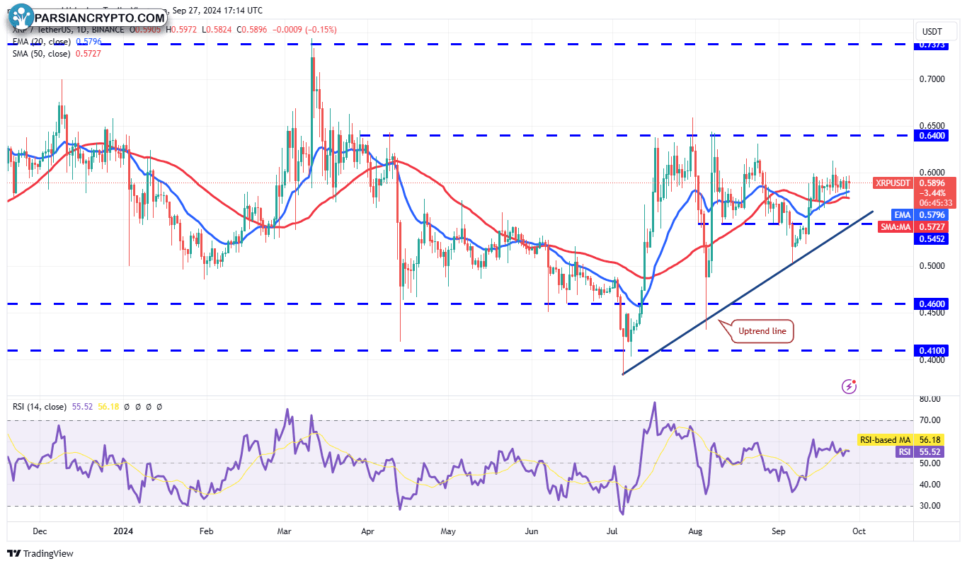 نمودار روزانه XRP/USDT