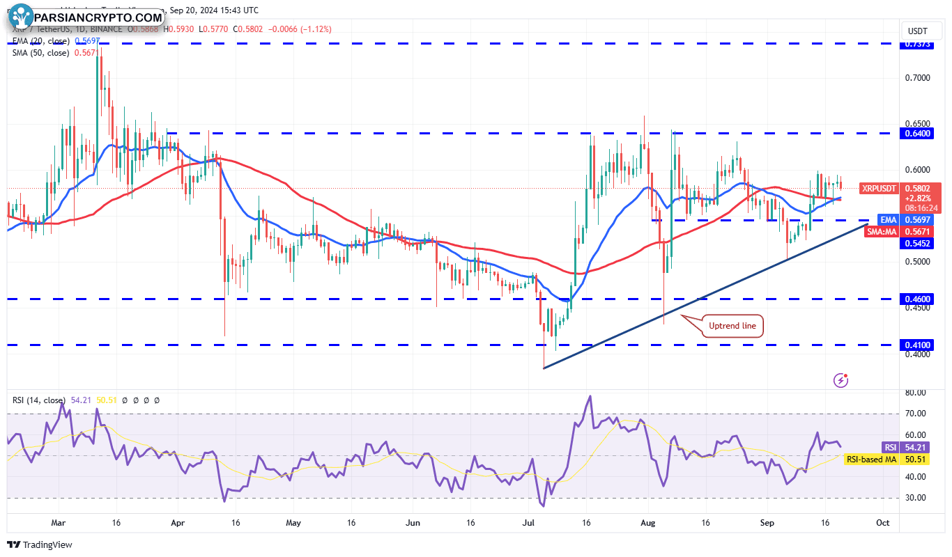 نمودار روزانه XRP/USDT در بازار کریپتو